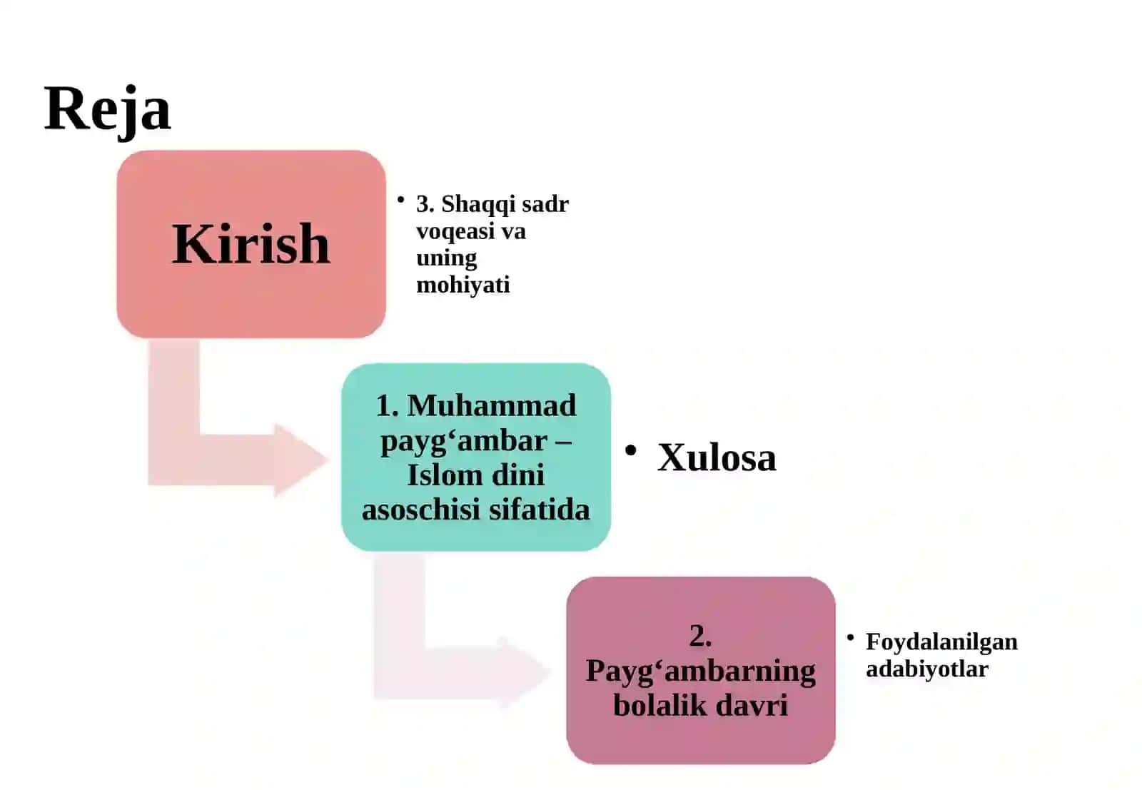 Muhammad payg’ambar islom dini asoschisi sifatida,payg’amabarning bolalik davri,shaqqi sadr voqeasi 2