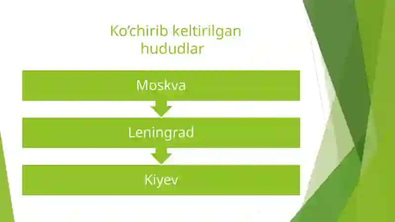 II Jahon urushi yillarda O’zbekistonga ko’chirib keltirilgan sanoat korxonalari 2