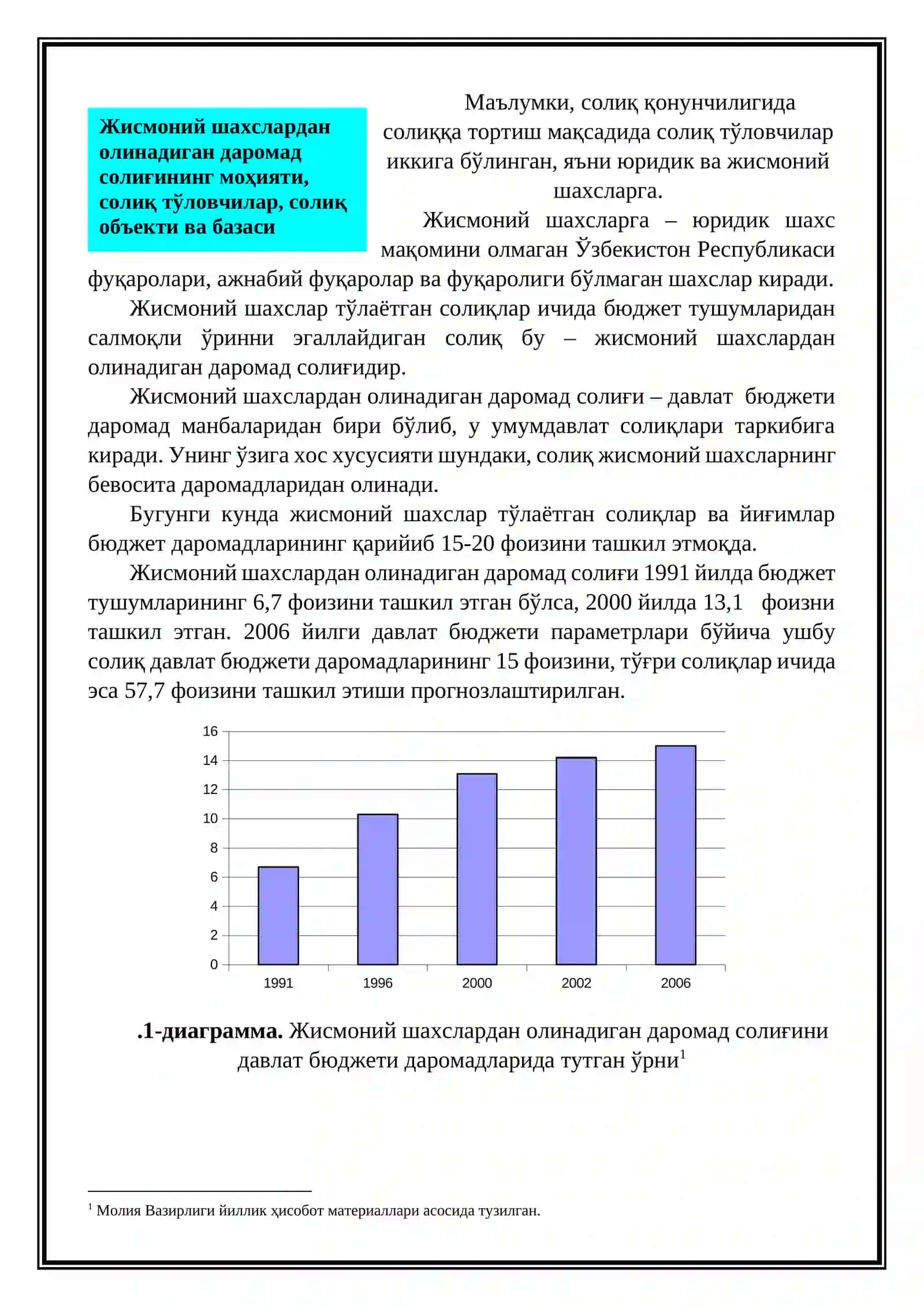 Жисмоний шахслардан олинадиган даромад солиғи 2
