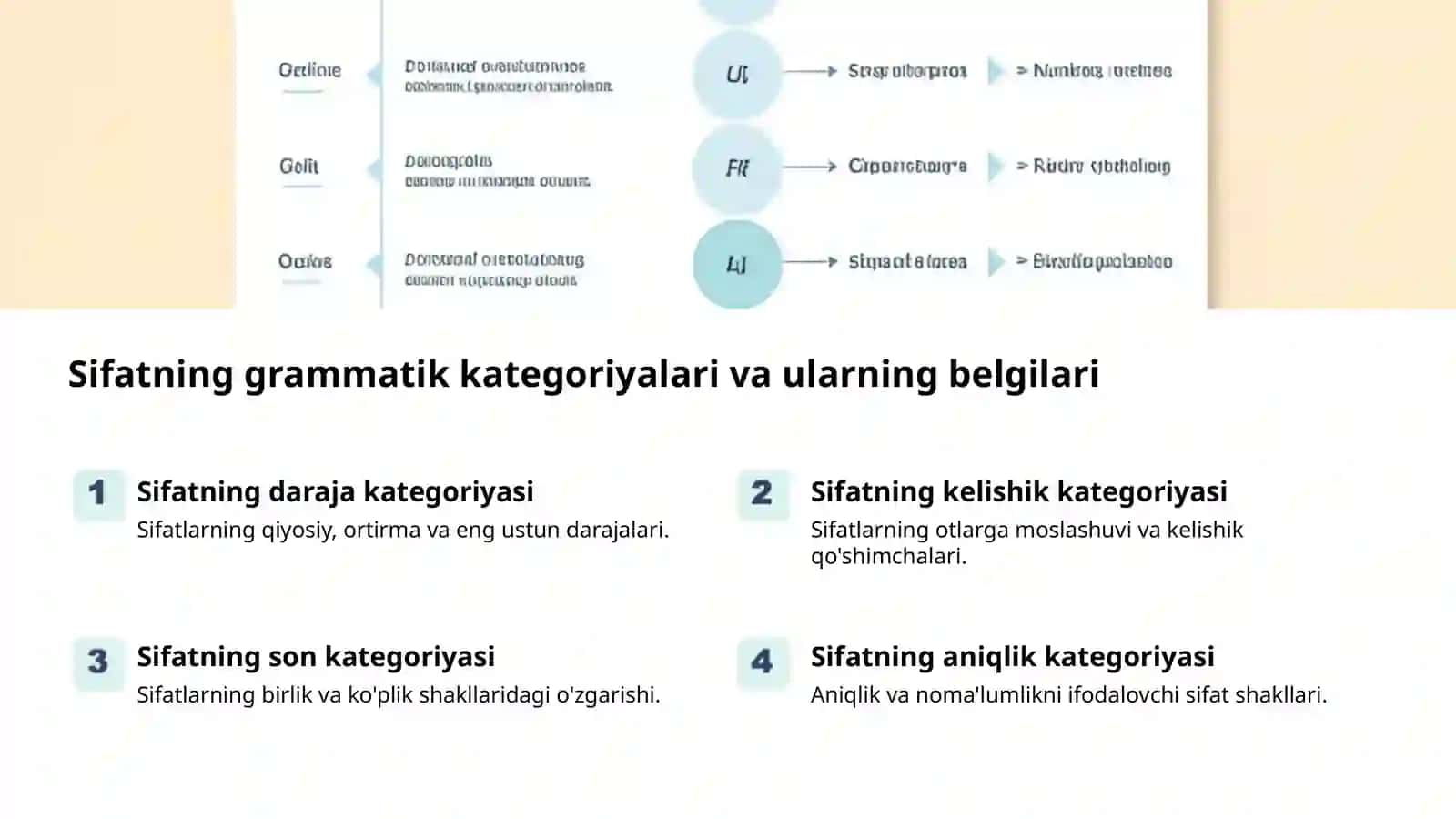 Sifat so`z turkumi: Tilning rang-barangligi 2