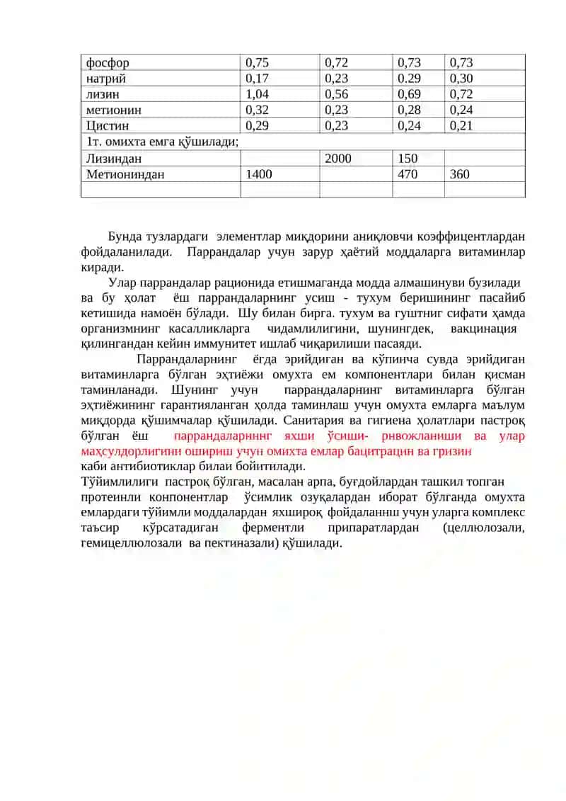 12-mavzu: Go‘sht yo‘nalishidagi tovuqlarni oziqlantirishning ilmiy asoslari 2