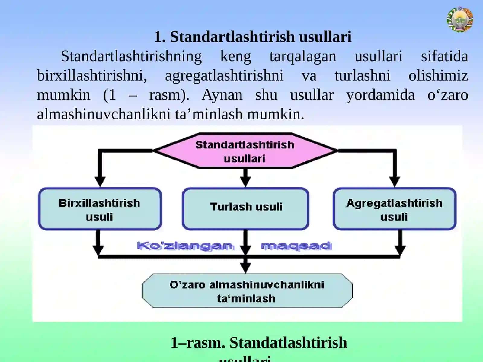 Standart toifalari va turlari. Standartlashtirishning uslubiy asoslari 2