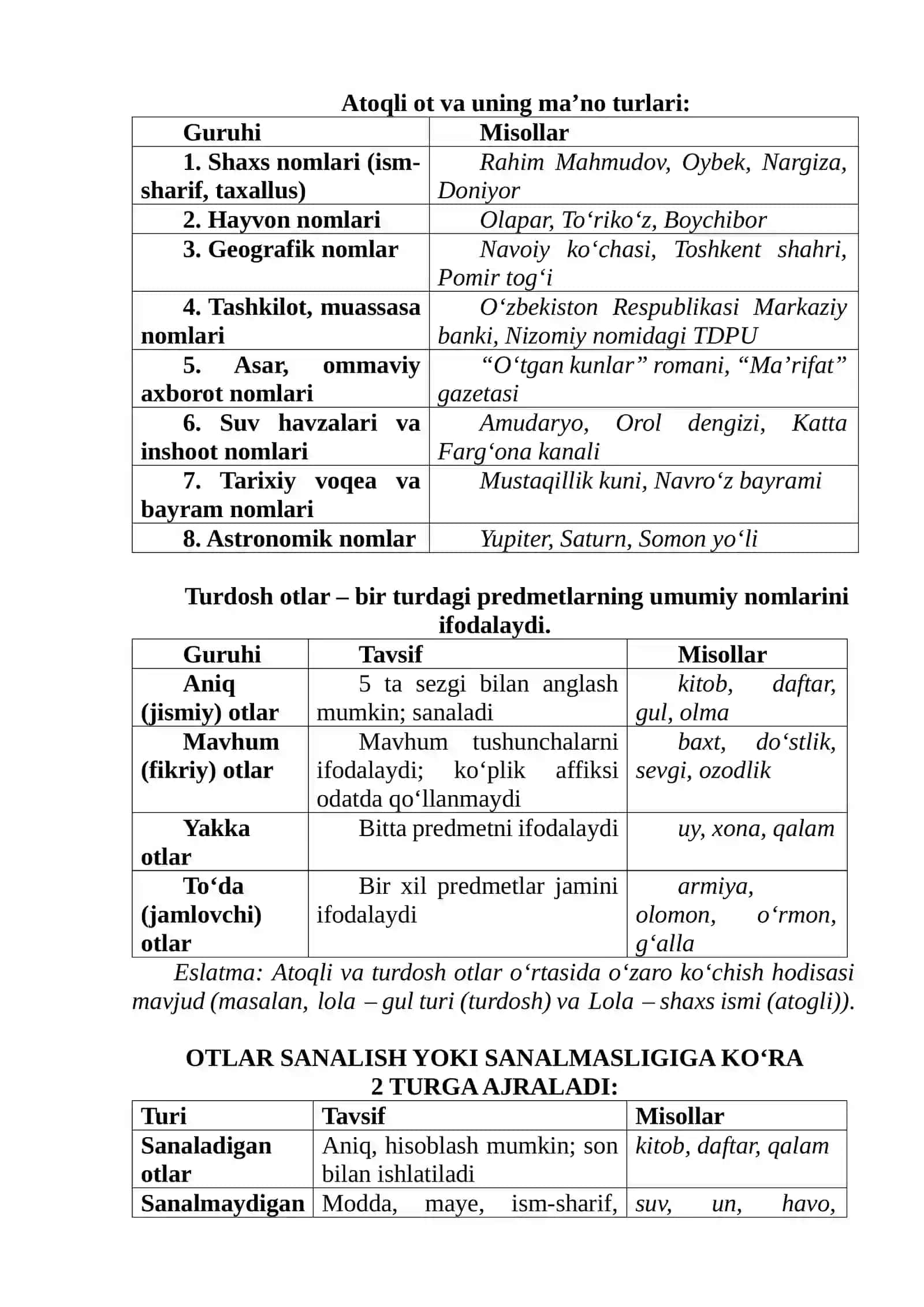 Otlarning aloqa-munosabat kategoriyalari. Otlardagi kelishik kategoriyasi haqida umumiy ma’lumot. Otlarning yasalishi, tuzilish jihatdan turlari. Otlarda modal ma’no. Otlarning tuzilish jihatdan turlari 2