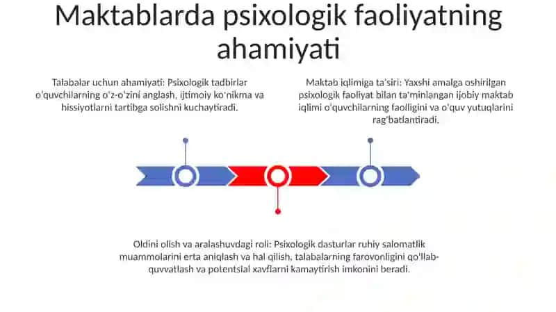 Maktablarda Psixologik Faoliyatni To‘G‘Ri Yo‘Lga Qo‘Yish 2