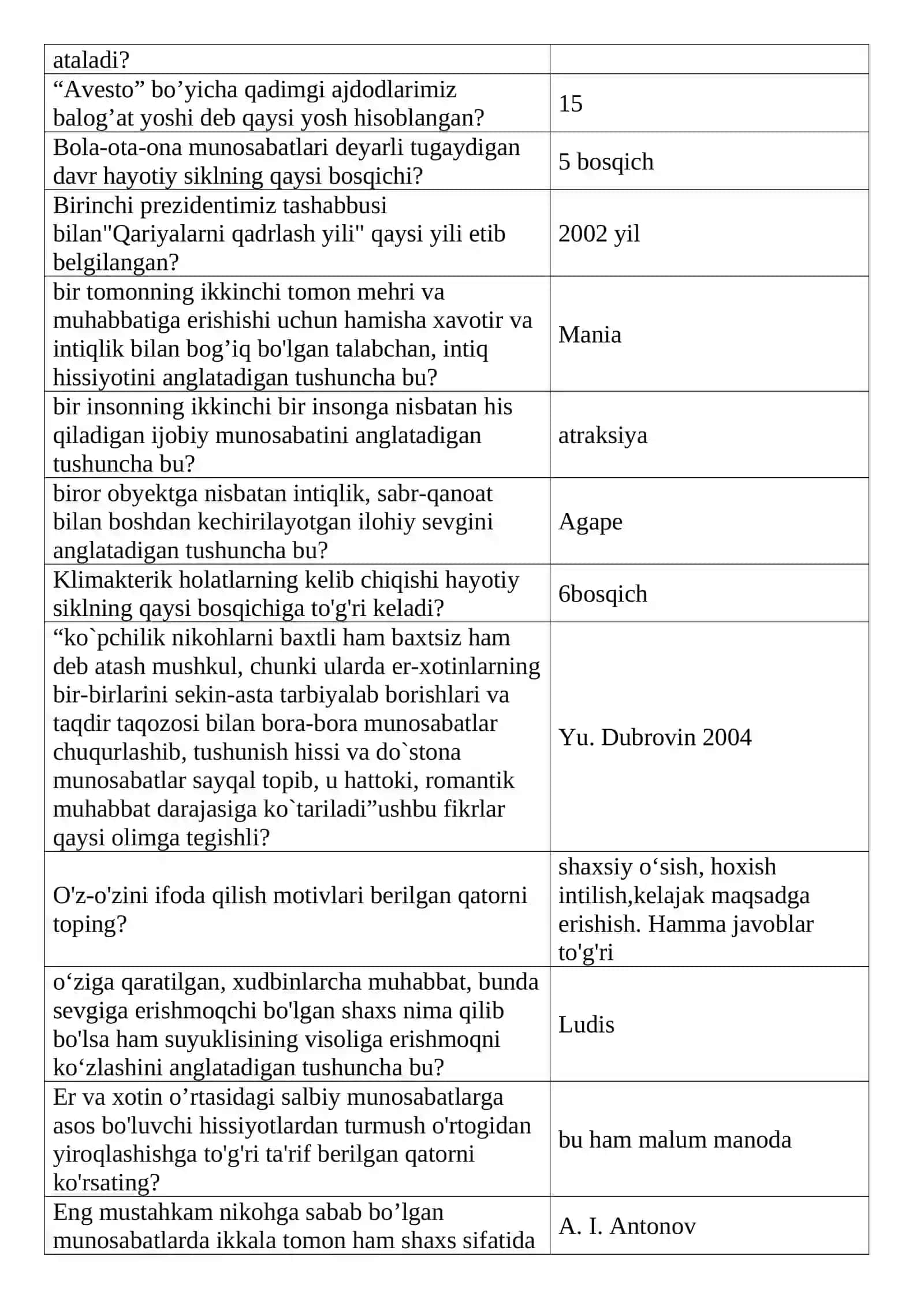Oilaviy hayotiy sikl 2
