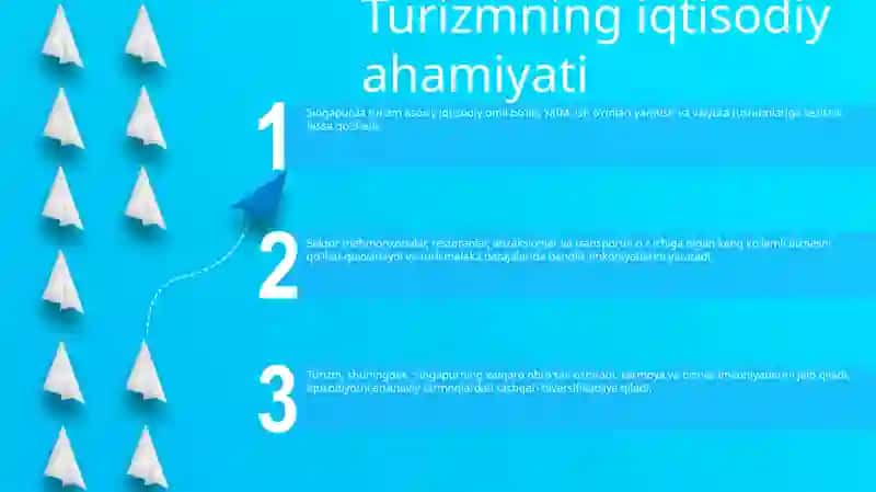 Turizmning Iqtisodiy Ahamiyati Singapurda 2