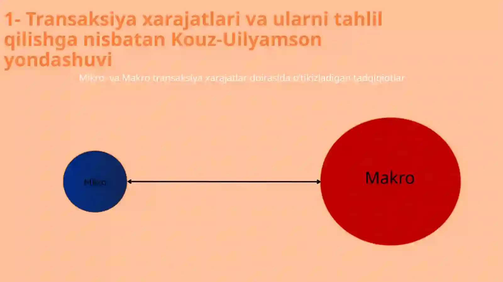 Transaksiya xarajatlari va ularni tahlil qilishga nisbatan Kouz-Uilyamson yondashuvi 2