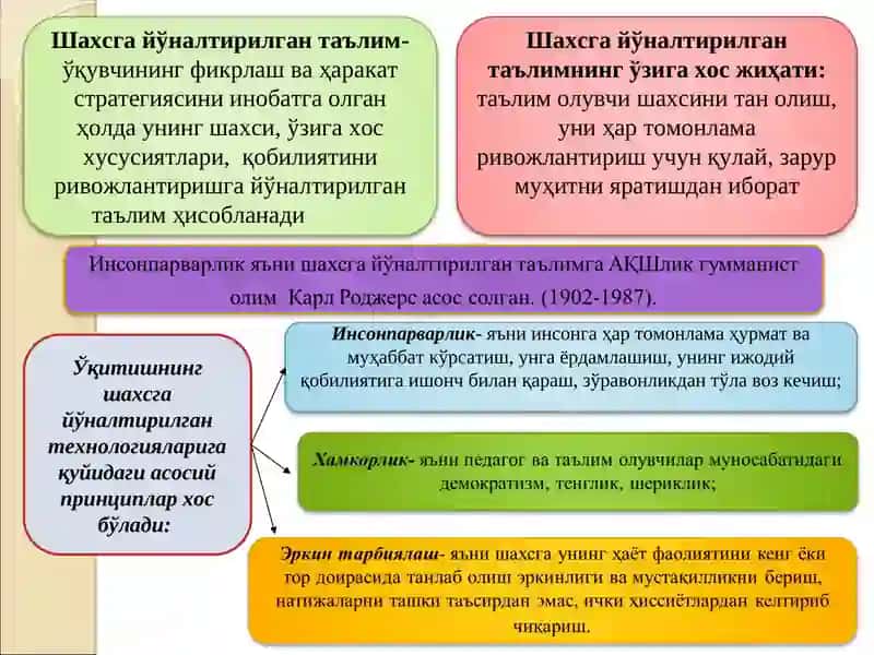 Шахсга йўналтирилган таълим технологиялардан фойдаланиш орқали ўқувчиларда мотивацияни ошириш имкониятлари 2
