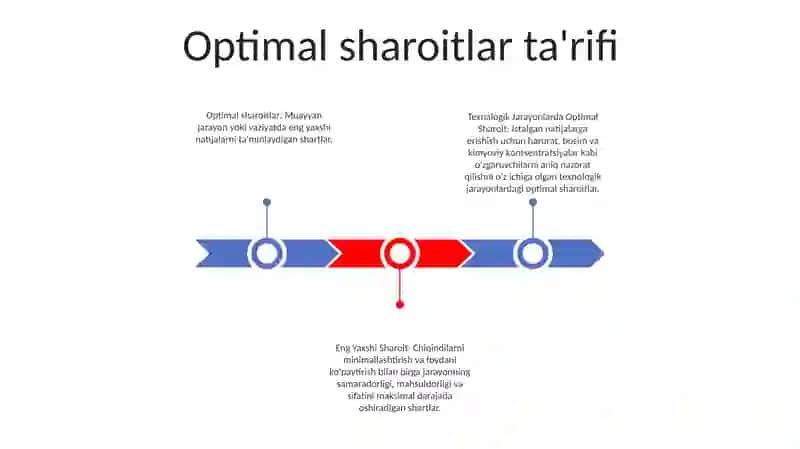 Texnalogik Jarayonlarda Optimal Sharoit 2