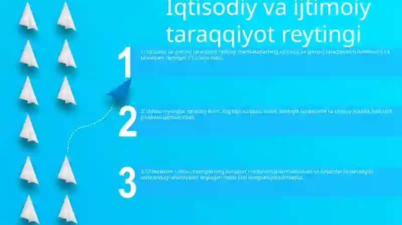 Iqtisodiy va ijtimoiy taraqqiyot reytingi 2