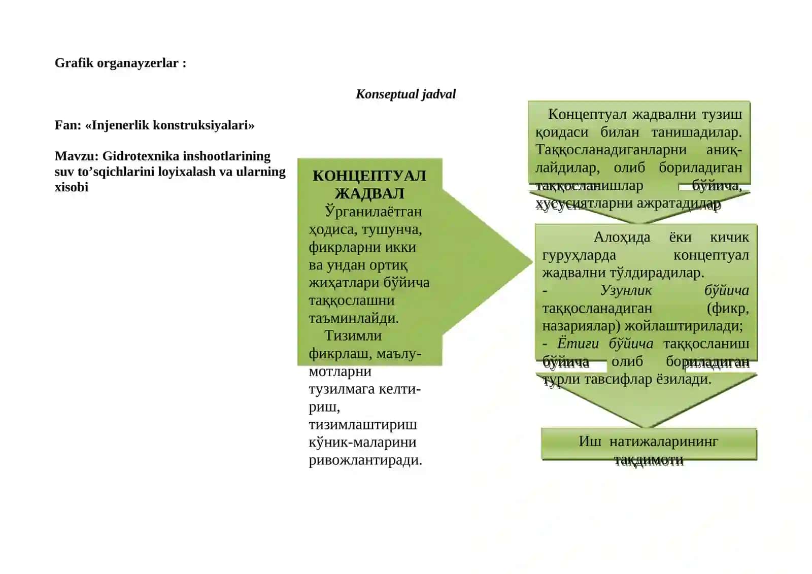 Gidrotexnika inshootlarining suv to’sqichlari (zatvorlar) 2