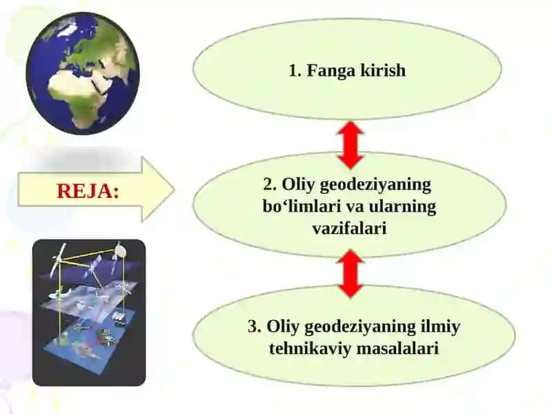 Oliygeodeziya fanidan ma'ruza 2