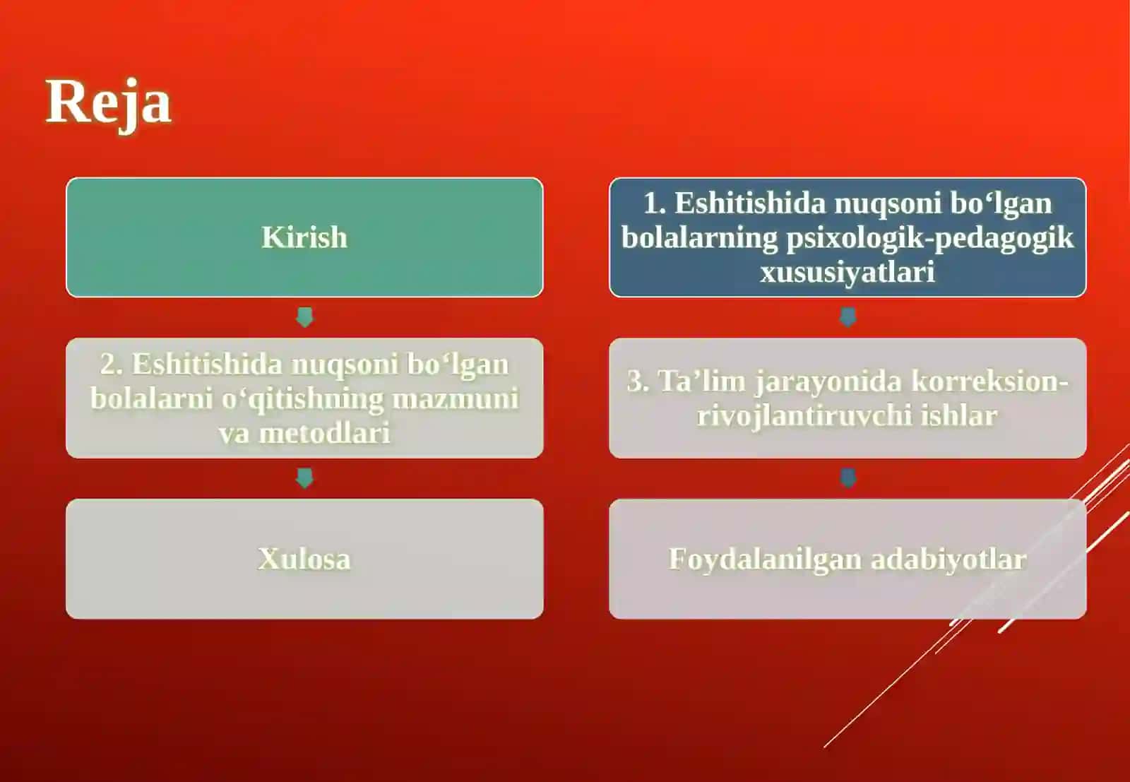 ESHITISHIDA NUQSONI BO‘LGAN BOLALARNI O‘QITISH JARAYONI 2