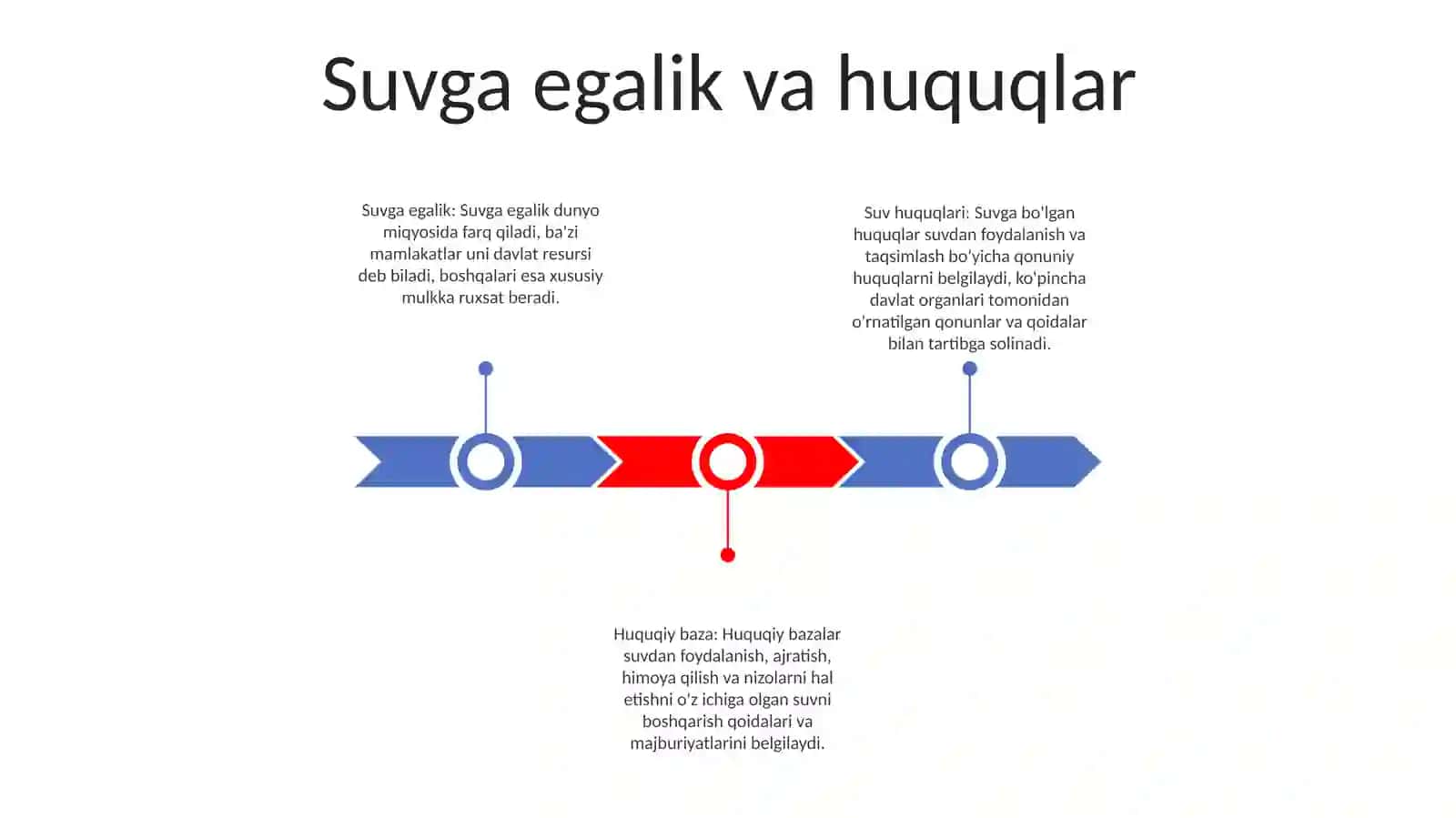 Suv Resurslarini Muhofaza Qilish Va Ulardan Foydalanishning Huquqiy Holati 2
