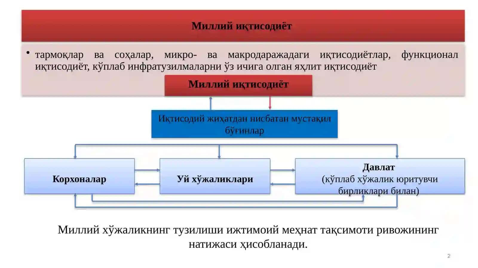 11-МАВЗУ.МАКРОИҚТИСОДИЙ ФАОЛЛИКНИ ЎЛЧАШ 2