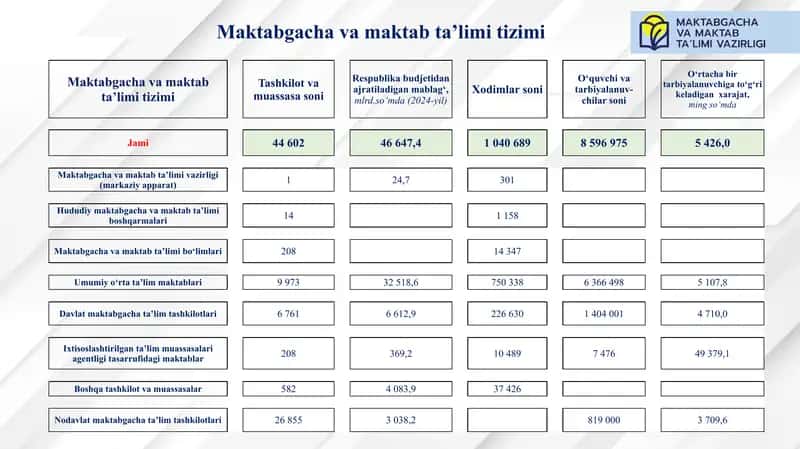 Davlat tilida ish yuritish fanidan tayyorlagan slayd 2