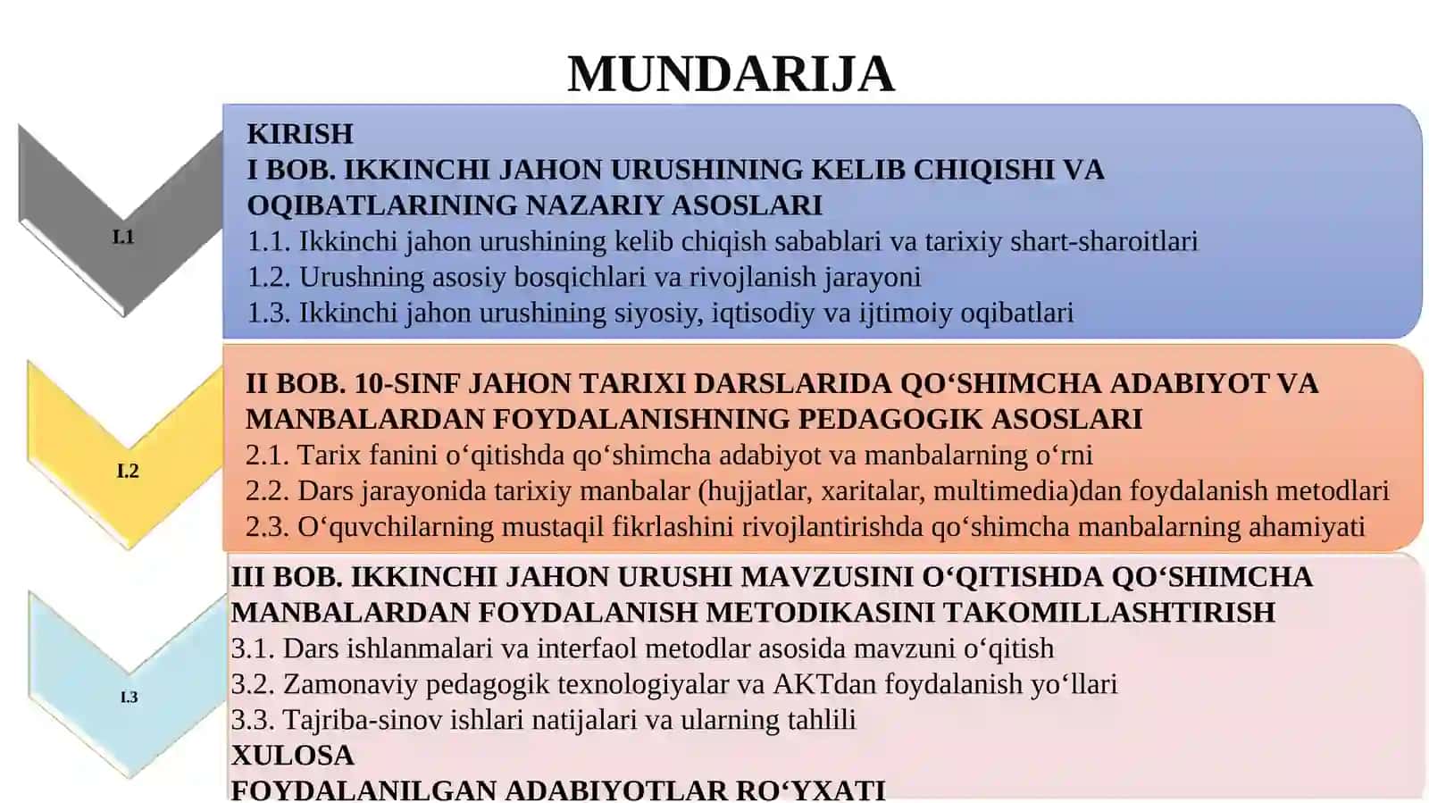 10-SINFJАHОN TАRIXI FАNIDАN IKKINCHI JАHОN URUSHINING KELIB CHIQISHI SАBАBLАRI, ОQIBАTLАRI MАVZUSINI О‘RGАNISHDА QО‘SHIMCHА АDАBIYОT VА MАNBАLАRDАN FОYDАLАNISH METОDIKАSI 2