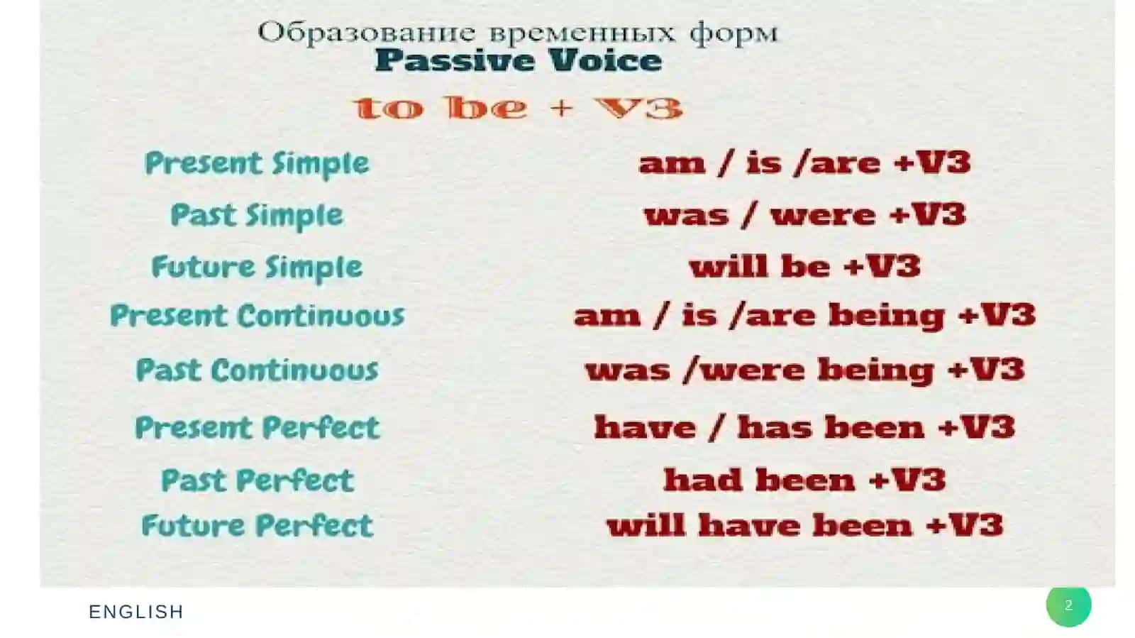 ENGLISH Passive Voice 2