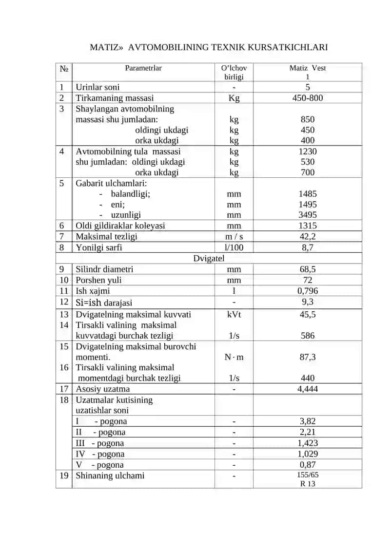 Transport vositalarining konstruksiyasi fanidan 2