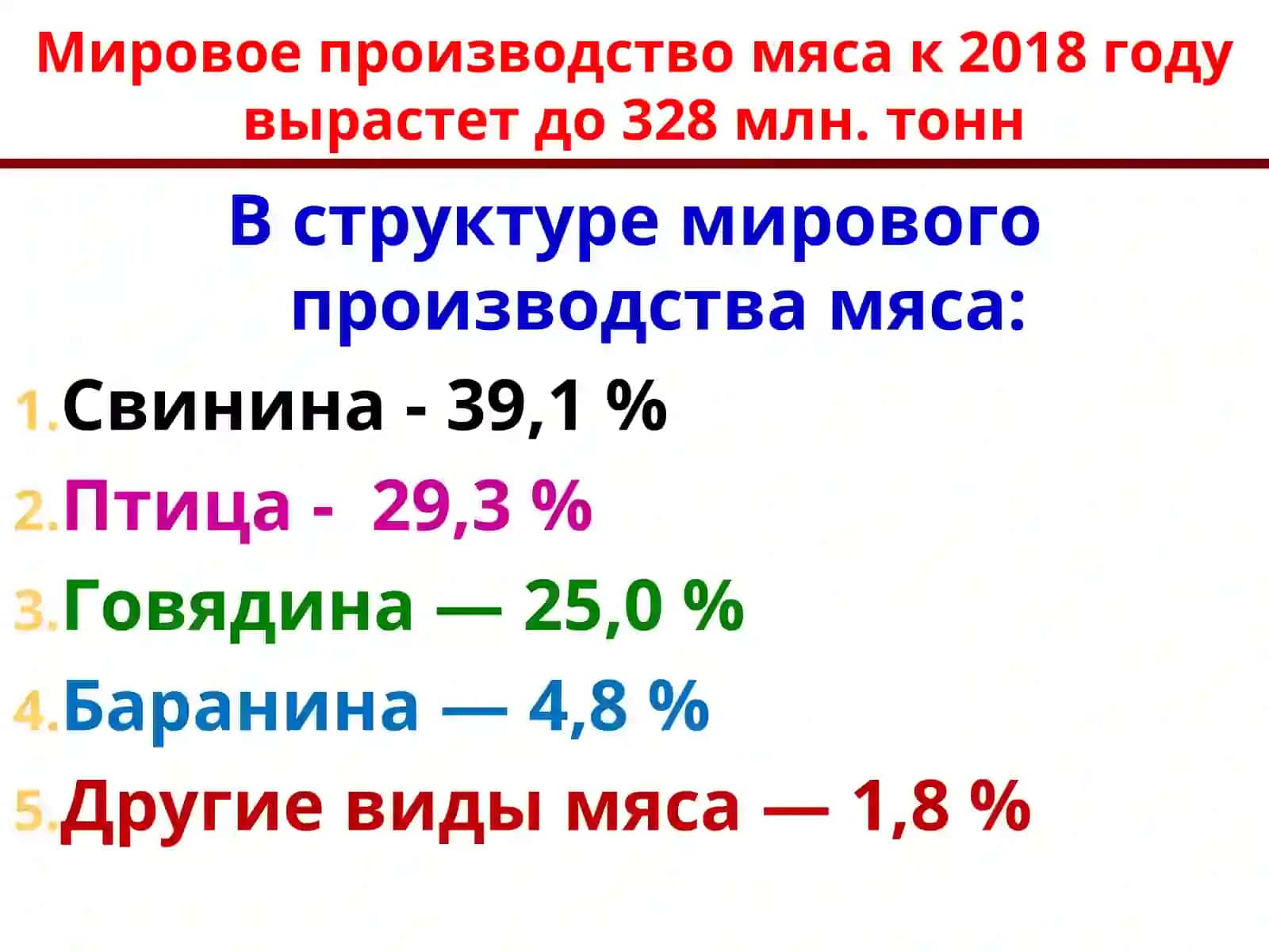 Технологии, технические средства и машины для переработки животноводческих продуктов (мясных продуктов) 2