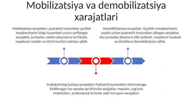 Qurilish-Montaj Ishlarida Pudratchining Boshqa Xarajatlari Va Uni Hisoblash 2