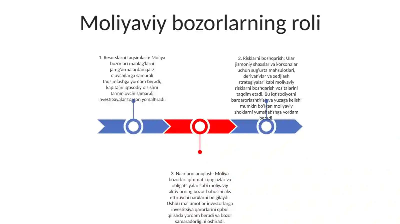 Moliya Bozorining Iqtisodiyotdagi OʻRni Va Ahamiyati 2
