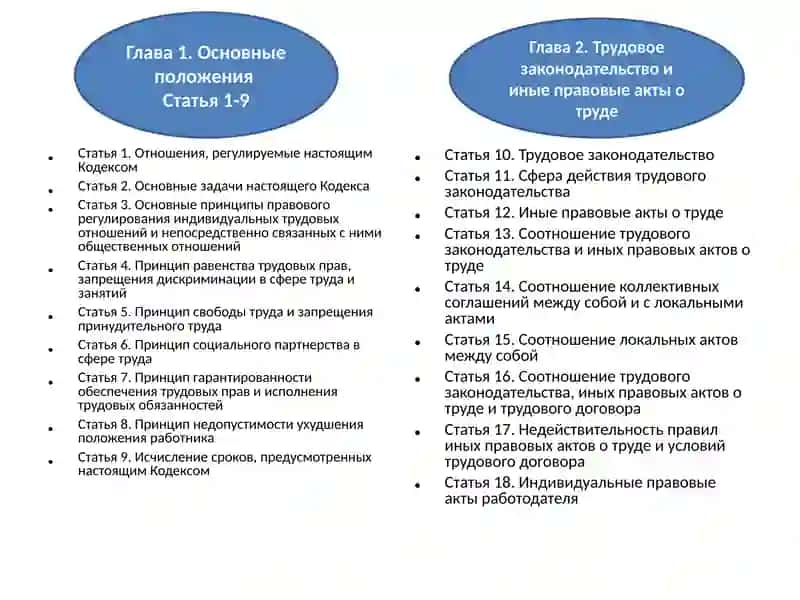 Презентацияпо «Трудовому праву» 2