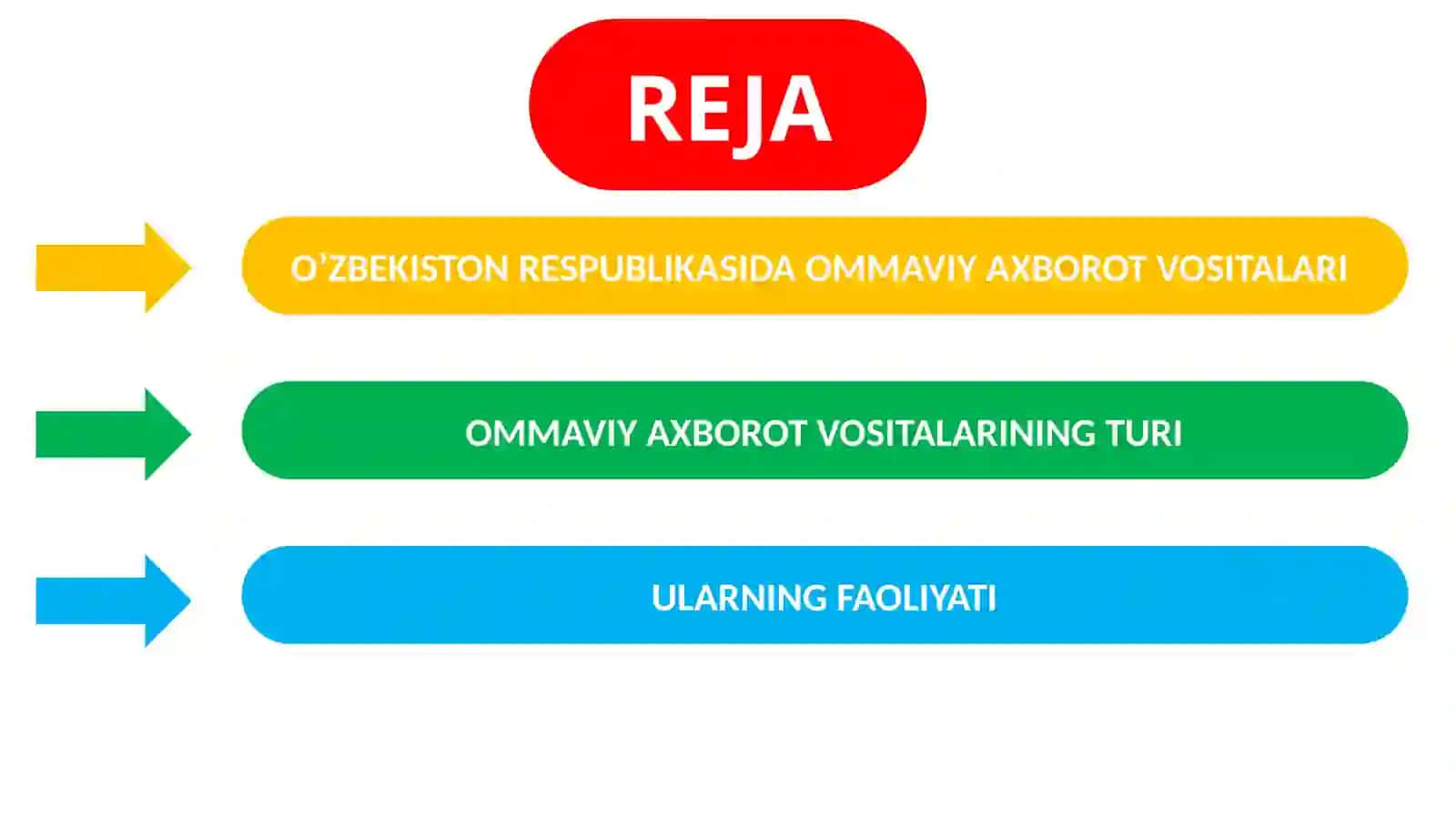 O’ZBEKISTON RESPUBLIKASIDA OMMAVIY AXBOROT VOSITALARI FAOLIYATI 2