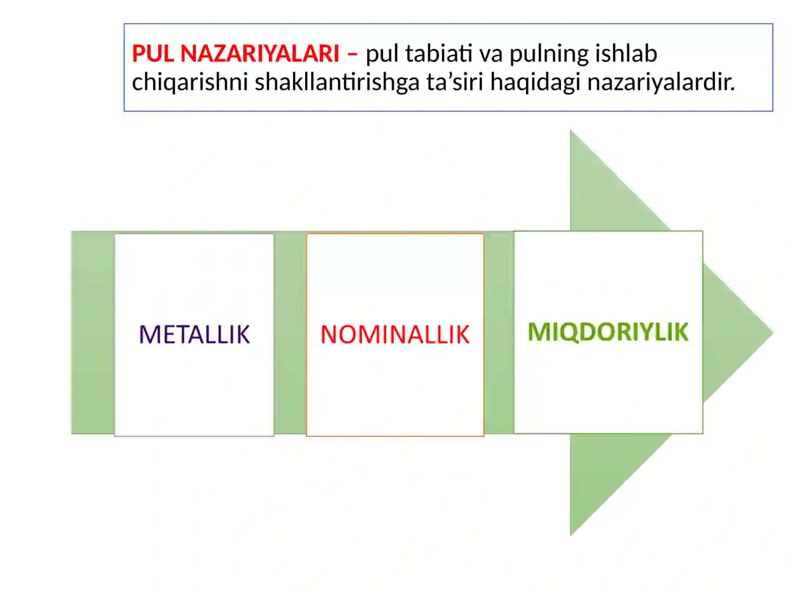 Pul nazariyalari 2
