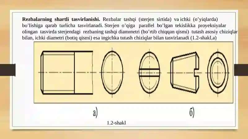 Rezbalarni chizmalarda  tasvirlanshi va belgilanishi O’z.DST 2.311-97.Standart biriktirish detallari. Rezbali detallar chizish.Chizmada tasvirlash va belgilash 2