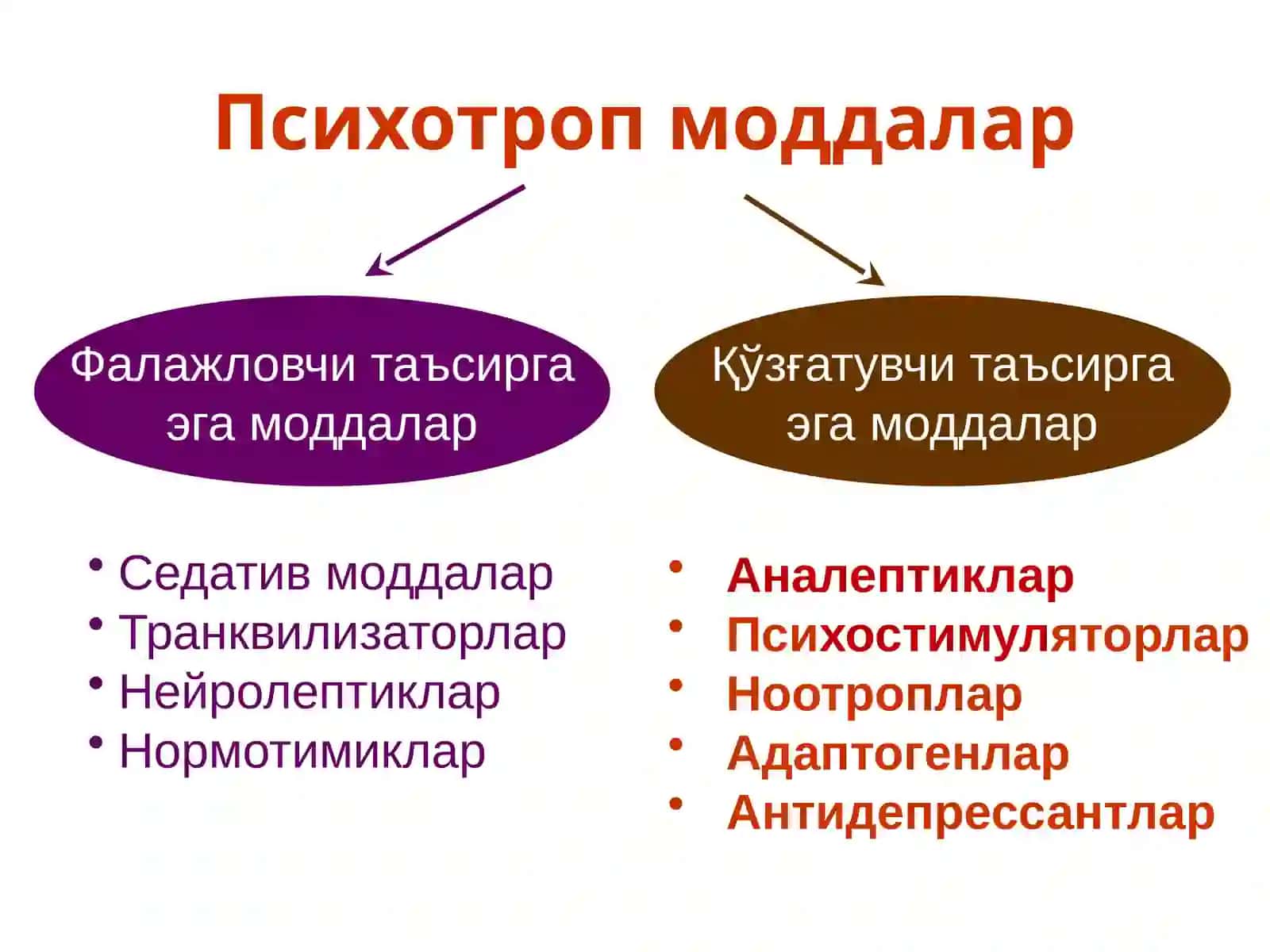 Психотроп моддалар 2