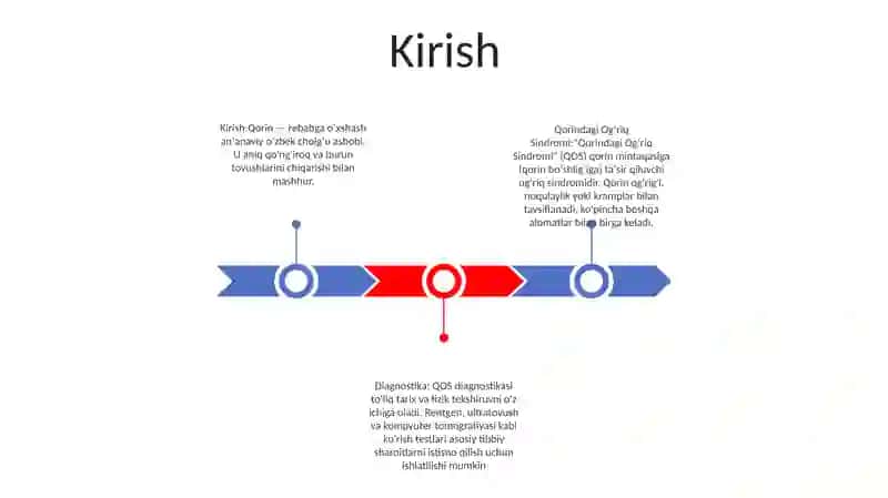 Qorindagi OgʻRiq Sindromi Va Uning Diagnostikasi 2