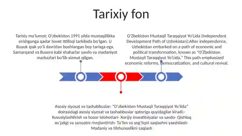 O'Zbekiston Mustaqil Taraqqiyot Yo'Lida 2