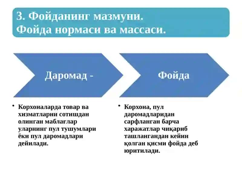 Ишлаб чиқариш воситалари қиймати (ҚИВ) | Иш ҳақи (ИҲ) | Ялпи фойда (Фя) 2