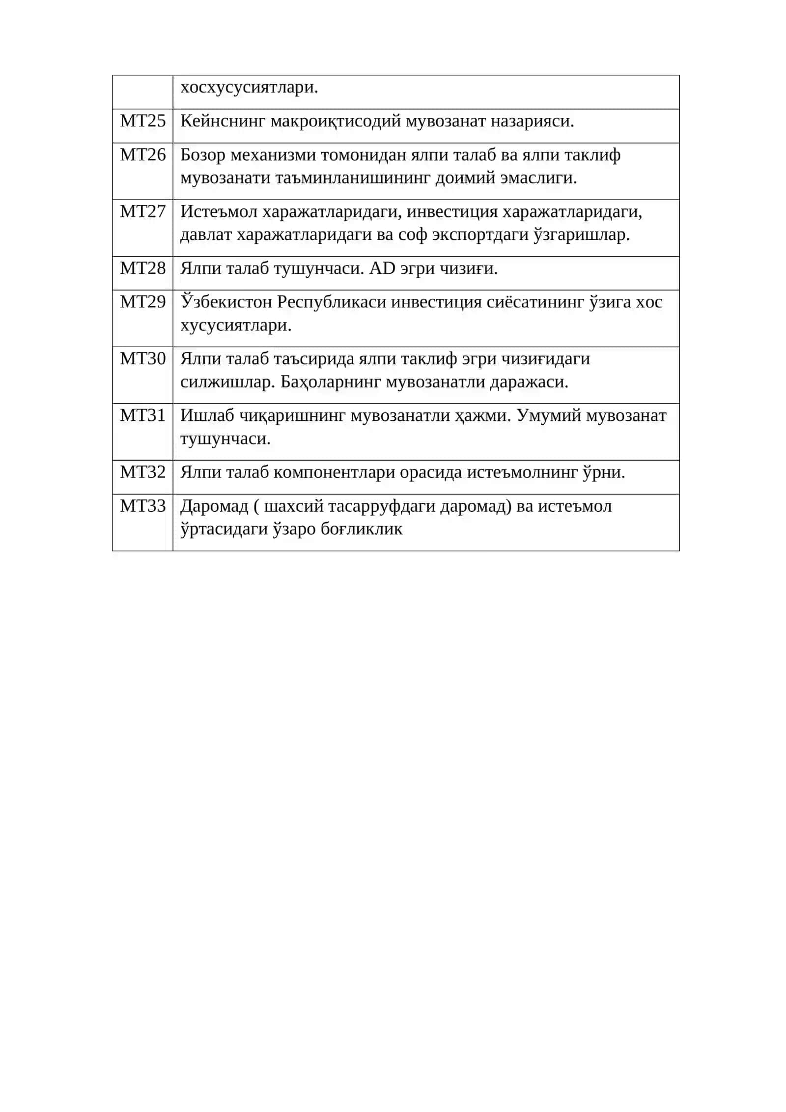 Ялпи таклиф тушунчаси ва эгри чизиғи 2