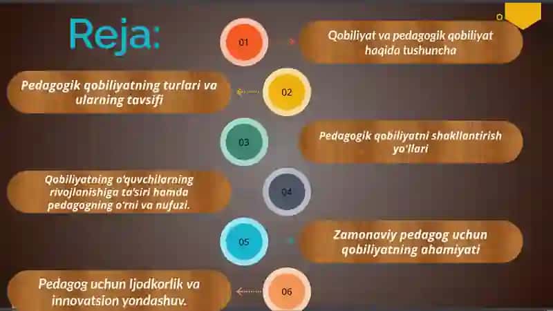 “Pedagogik qobiliyat va uning ta’lim jarayonidagi ahamiyati” taqdimot 2