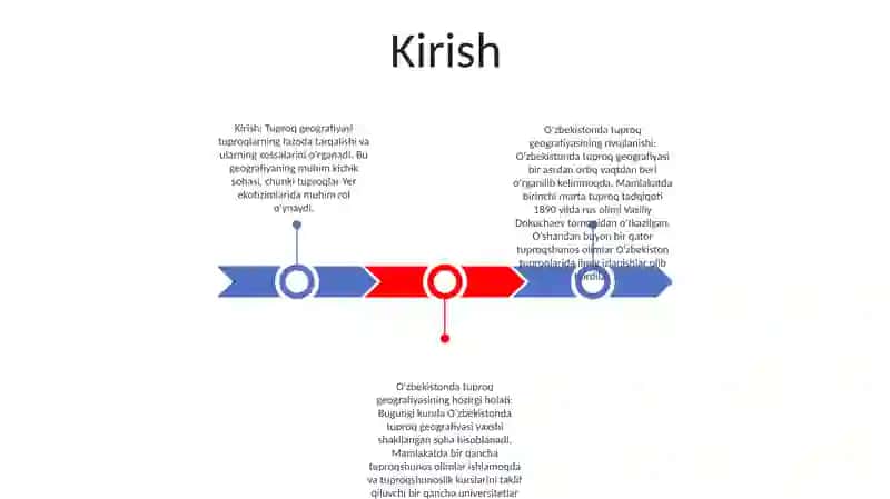 O‘zbekistonda Tuproqlar Geografiyasining Rivojlanishi 2