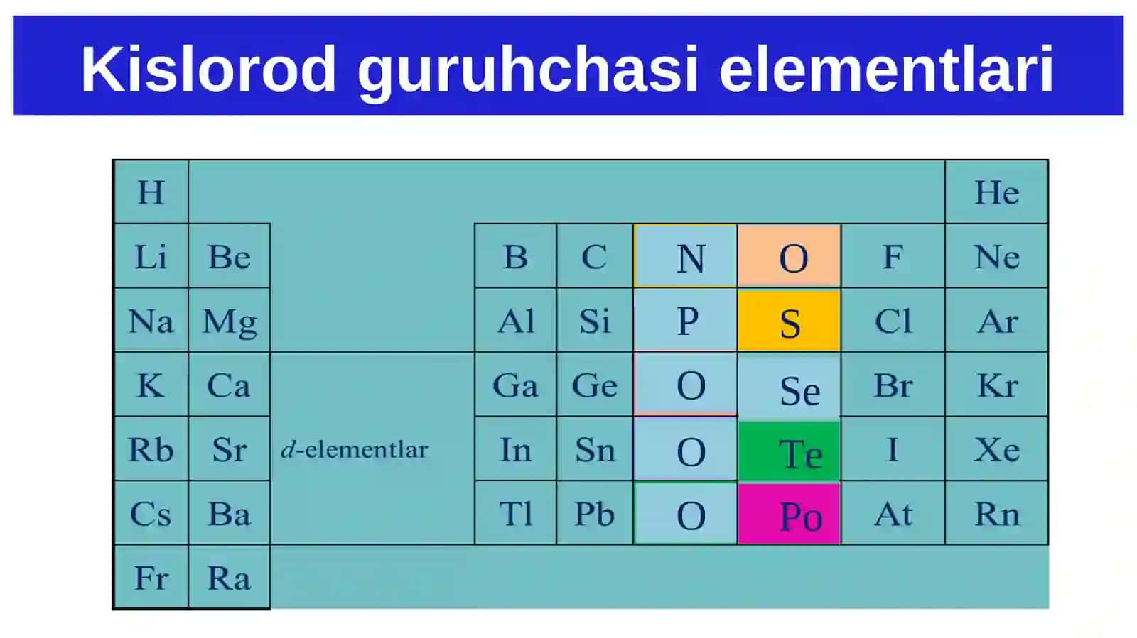 Kislorod guruhchasi elementlari 2