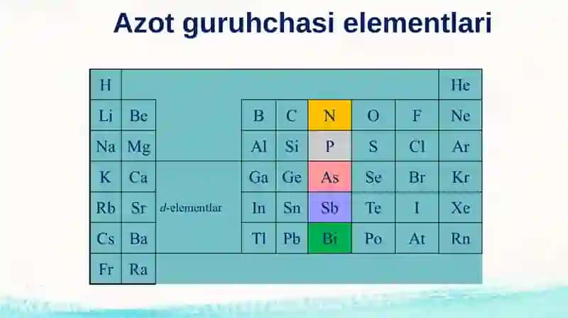 Azot guruhchasi elementlari 2