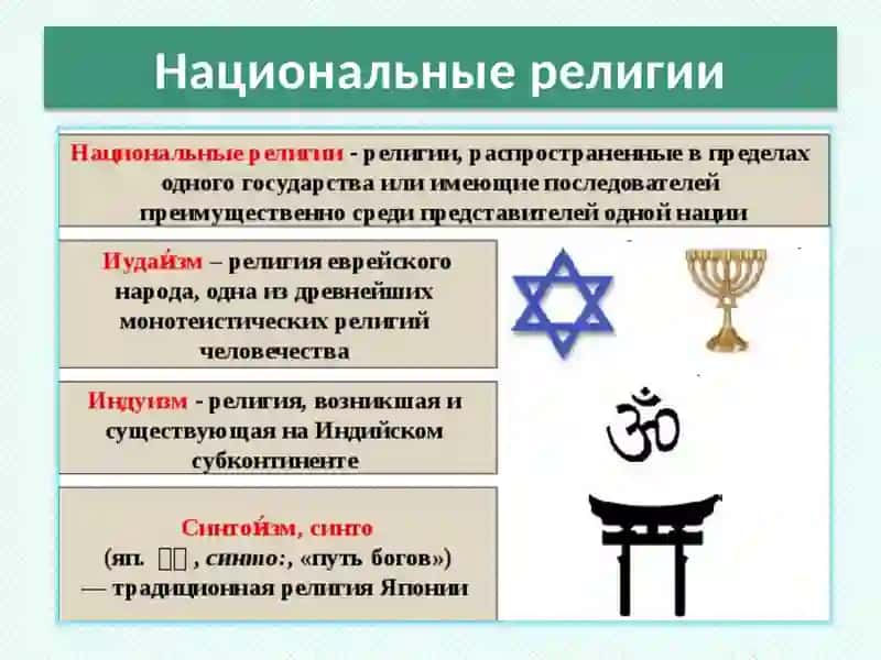 Национальные религии 2
