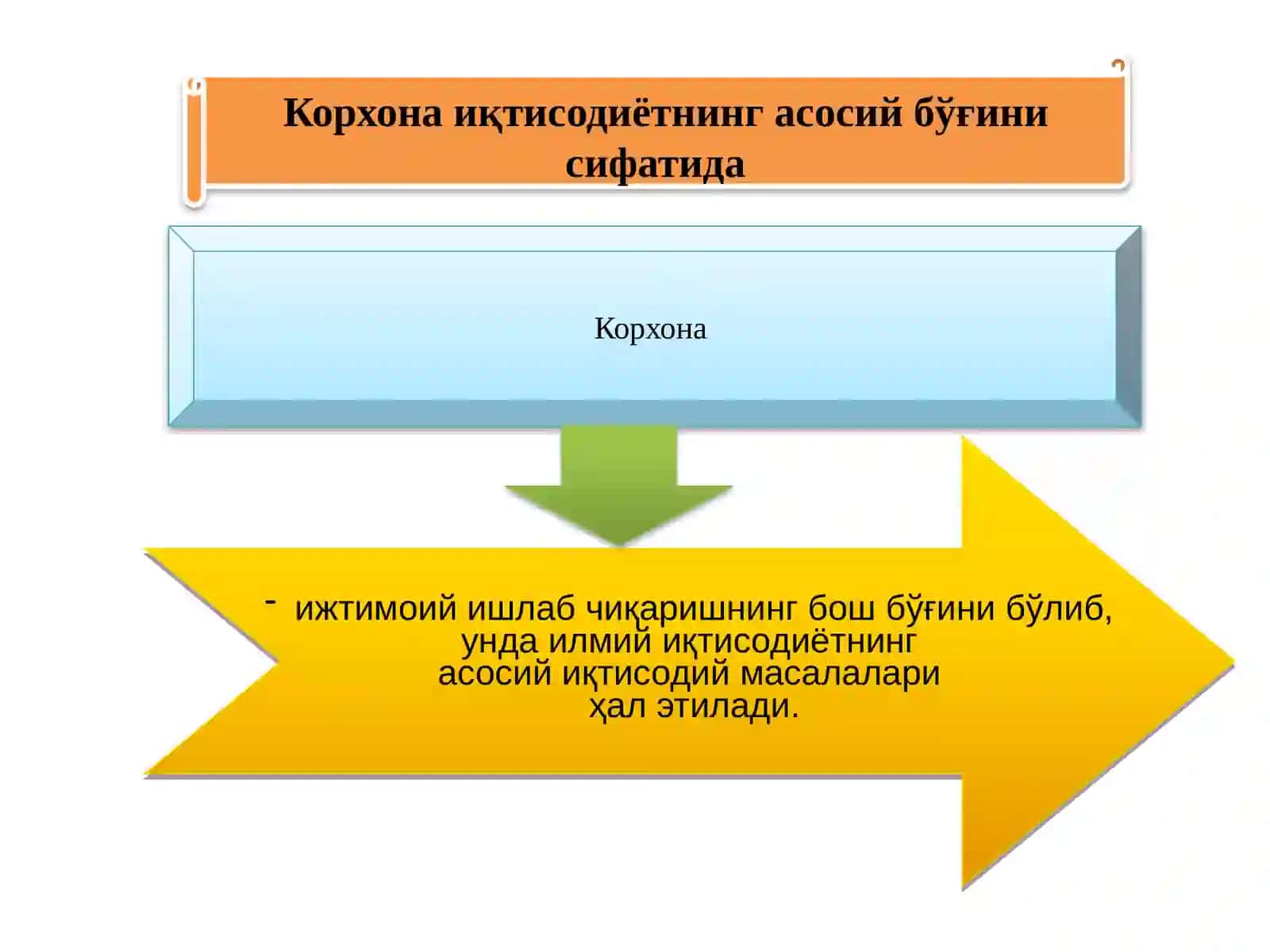 Коrхоnа – mustаqil хo’jаlik fаоliyatini yurituvchi bоzоr sub’yекti. 2