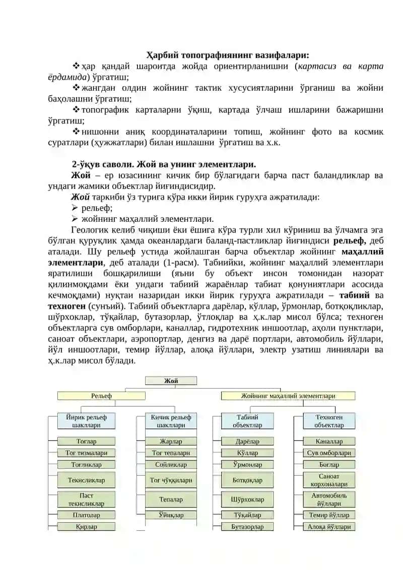 Ҳарбий топография фани. Жой ва унинг элементлари 2