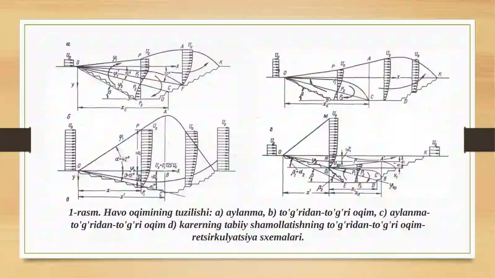Karyera atmosferasini tabiiy shakllantirish parametrlarini hisoblash 2