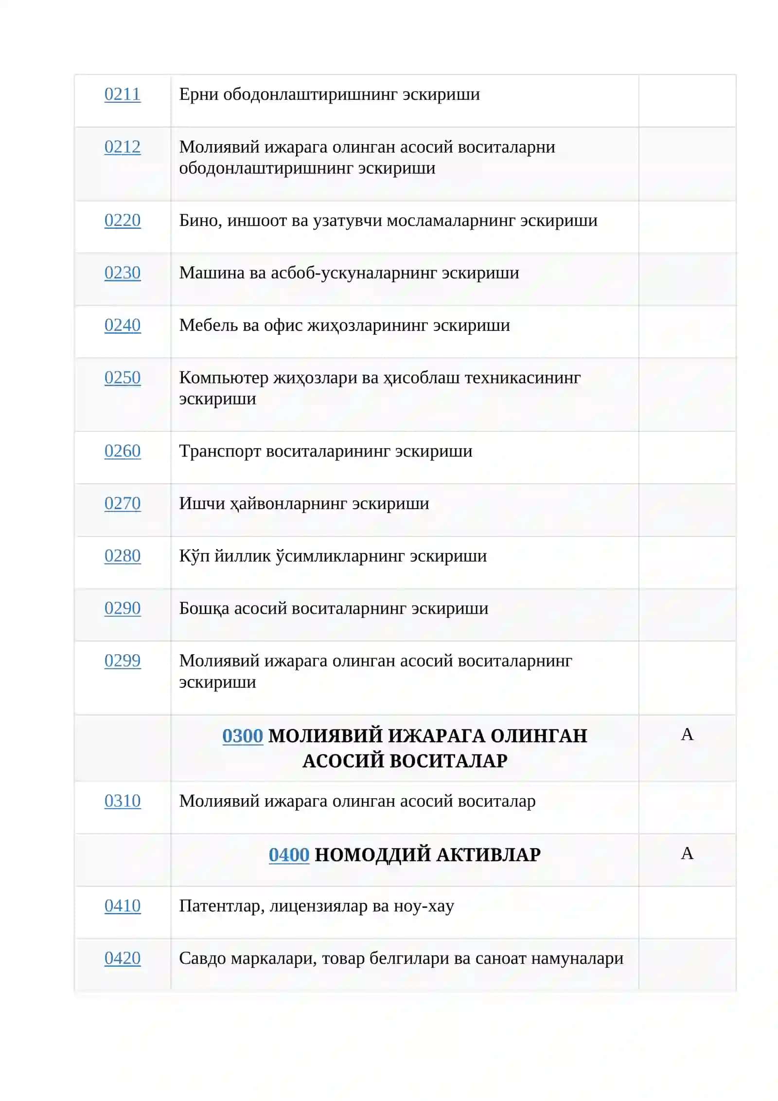 ҲИСОБВАРАҚЛАР РЕЖАСИ 2