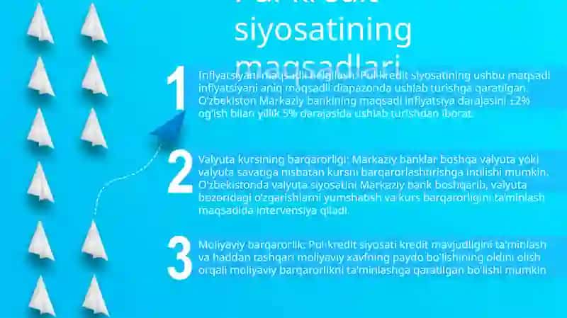 O’Zbekiston Viloyatining Pul Kredit Siyosati 2