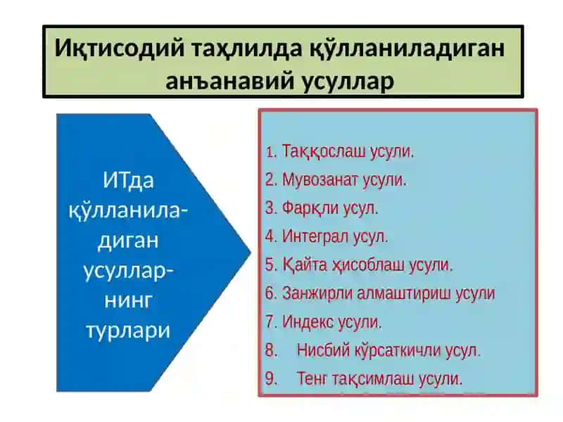 Iqtisodiy tahlilda qo‘llaniladigan an’anaviy usullar 2