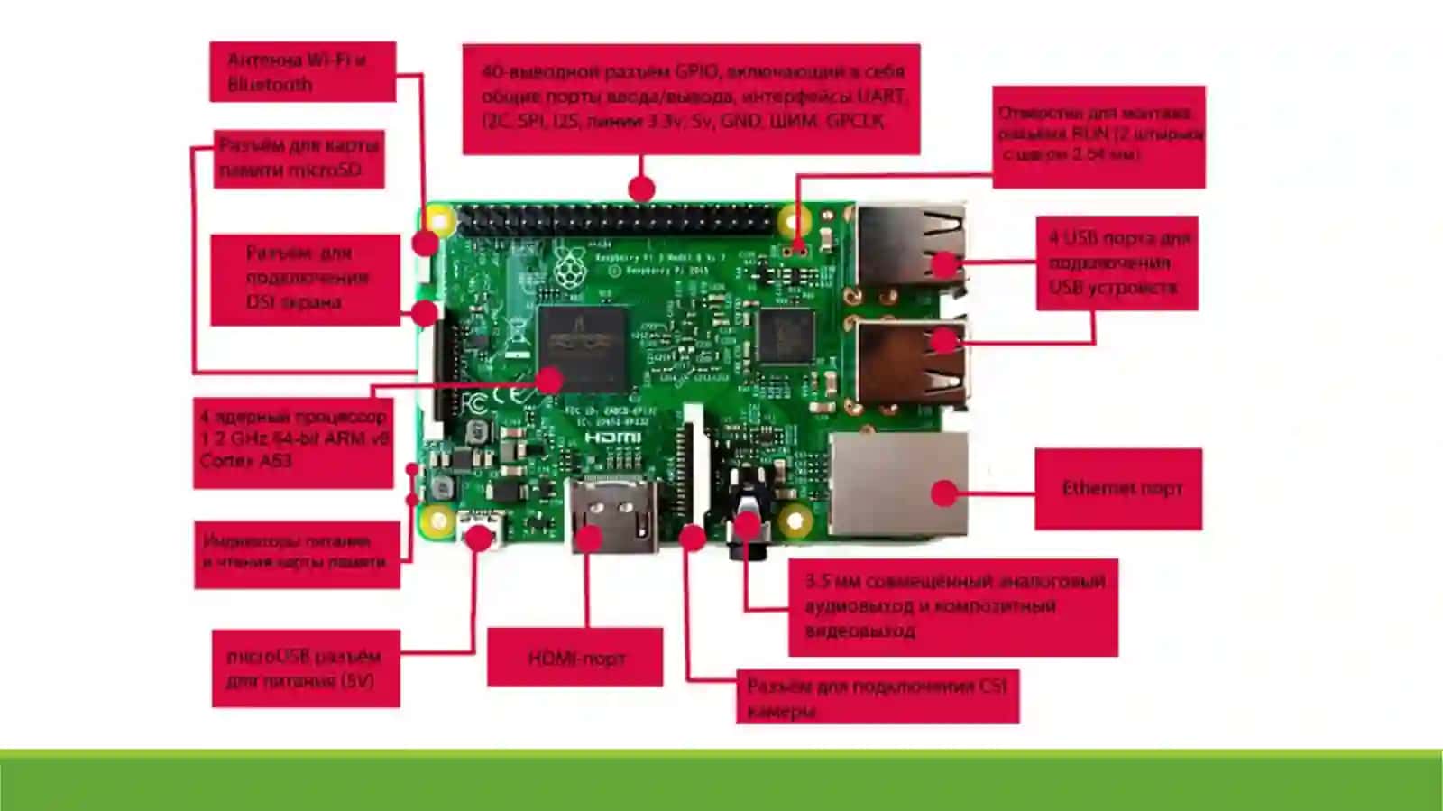 Raspberry Pi-da OpenCV yordamida tasvirlardagi konturni aniqlash va ob'ektni segmentatsiyalash uchun dasturlash algoritmlari 2