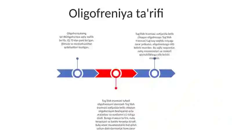 Tugruq Travmasidan Kelib Chiqqan Oligofreniya 2