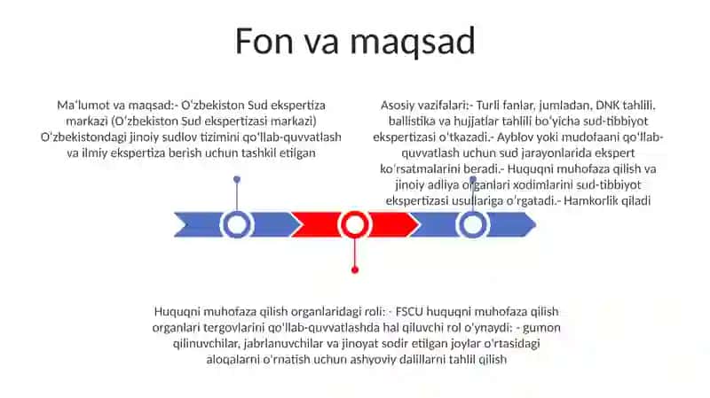 O‘zbekiston Sud ekspertiza markazi 2