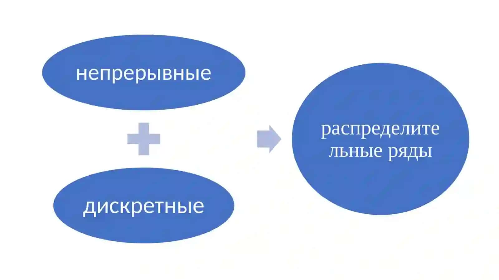 Средние величины 2